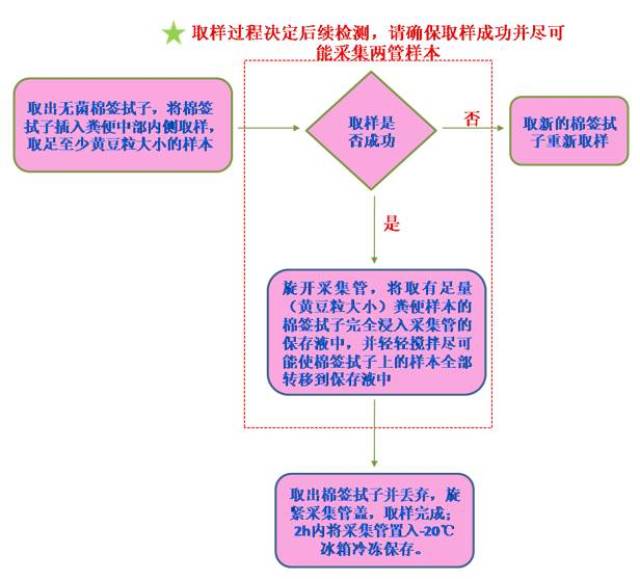 生物样本检测包括什么(生物样本是什么)(图1)